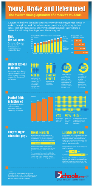 is-college-a-good-investment-hechingered-blog