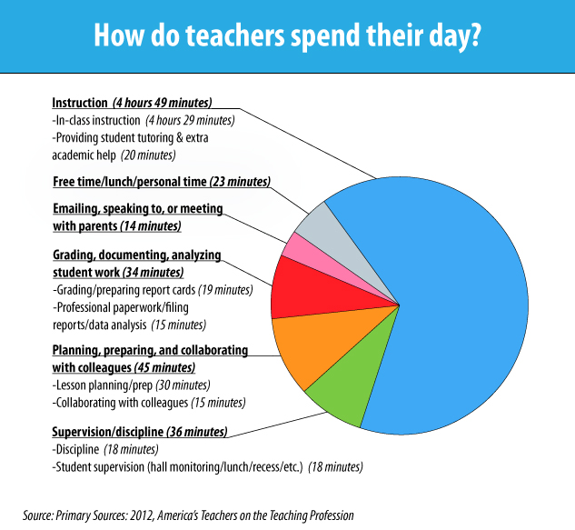 teaching strategies list